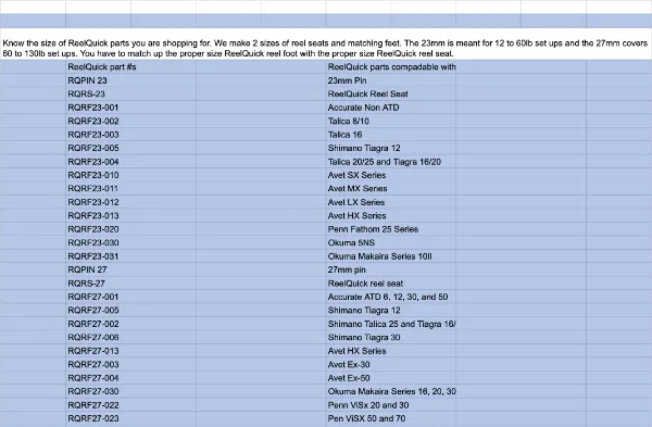 ReelQuick Fishing parts list